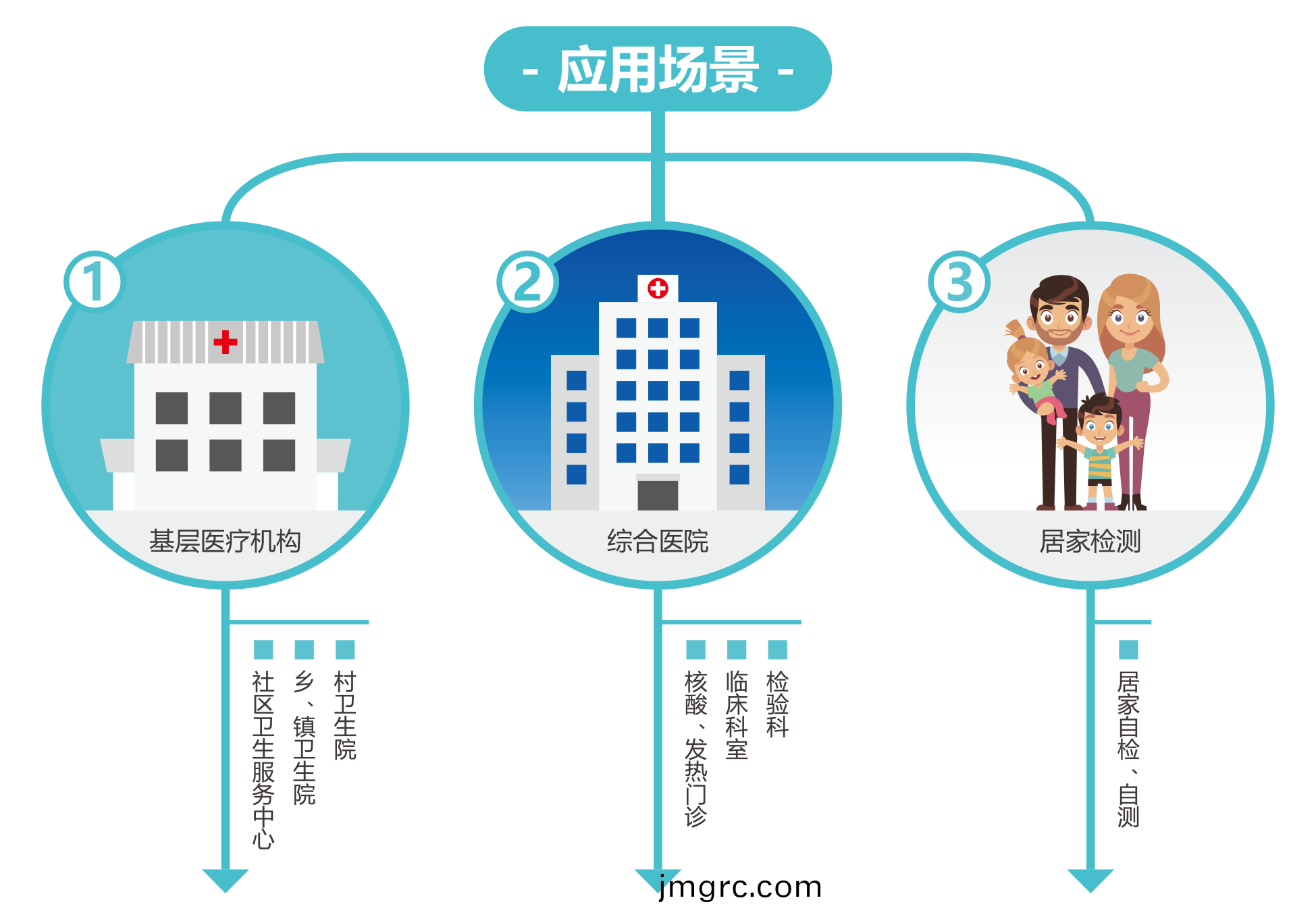 廣州藍(lan)勃 | 新冠(guan)抗(kang)原(yuan)檢測解決方(fang)案(an)